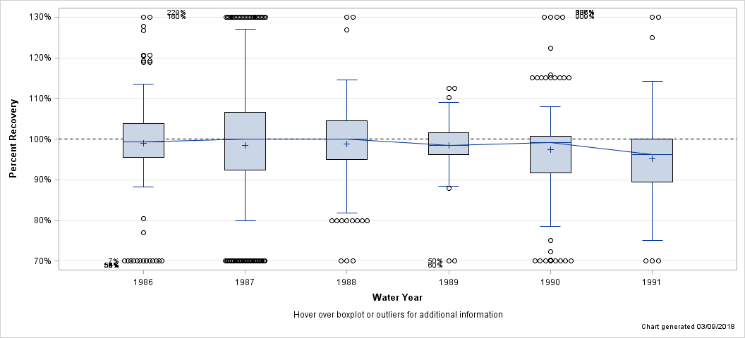 The SGPlot Procedure
